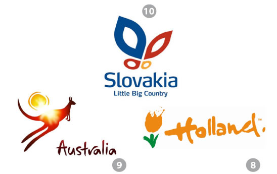 Best Country logos - Juan David Reyna